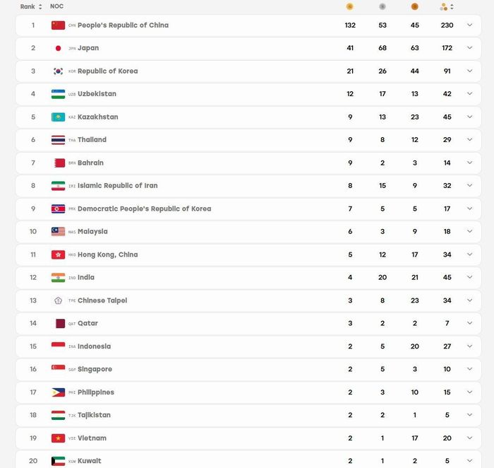  Bảng xếp hạng Asian Games 2026 tính tới 9h sáng ngày 29/9. Đồ họa: aichi-nagoya2026. 