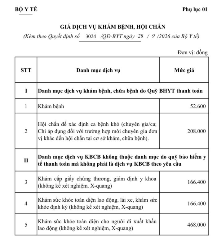  Danh mục một số dịch vụ khám chữa bệnh được áp dụng tại Bệnh viện Chợ Rẫy. 