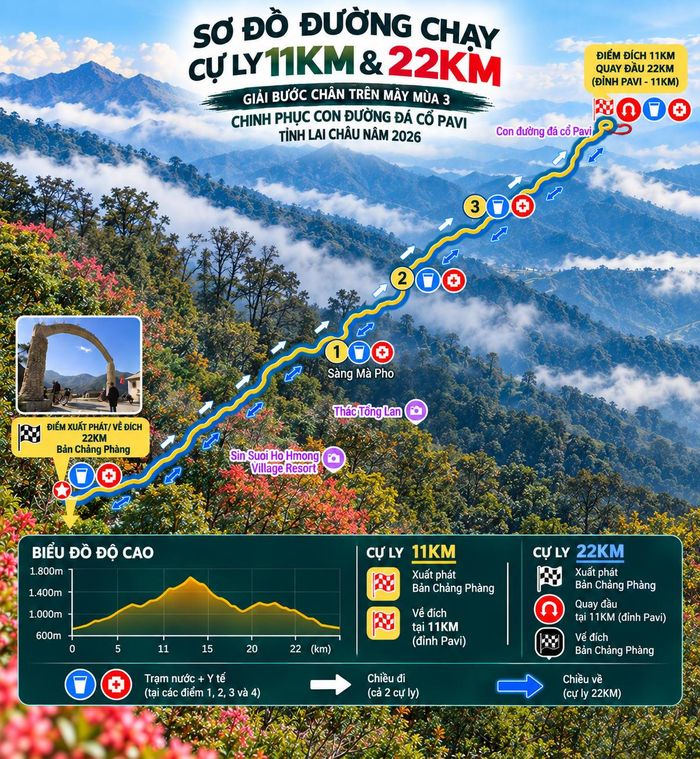 Sơ đồ đường chạy 11km và 22km. (Ảnh: BTC)