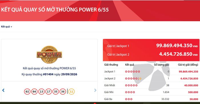 Vietlott tìm được 1 tấm vé trúng độc đắc gần 4,5 tỷ đồng.