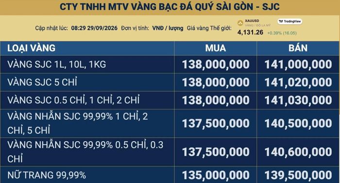 Bảng giá vàng cập nhật trong sáng 29/9. Ảnh chụp màn hình