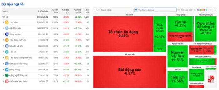 Nguồn dữ liệu: VietStock Finance.
