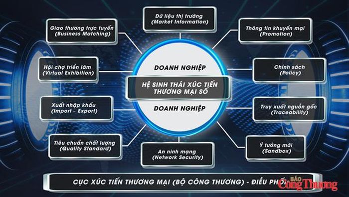 Hệ sinh thái Xúc tiến thương mại số.