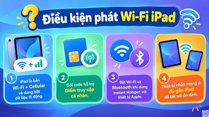 Điều kiện để phát WiFi trên iPad