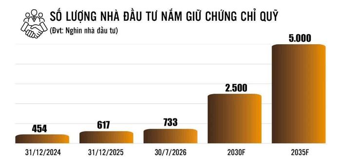 Nguồn: FiinPro-X Platform, FIDT tổng hợp. Đồ họa: Phương Anh