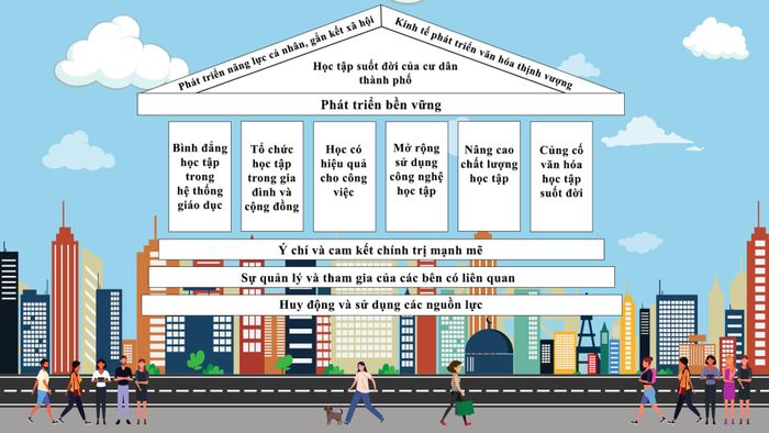 Hội nghị các thành phố học tập khu vực ASEAN+4 sẽ diễn ra tại Thành phố Hồ Chí Minh. Đồ hoạ: TTH