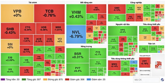 Nguồn finance.vietstock