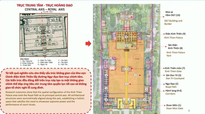 Khu vực Chính điện Kính Thiên lấy Ngự đạo làm trục chính tâm, các kiến trúc đều được đăng đối trên trục này.