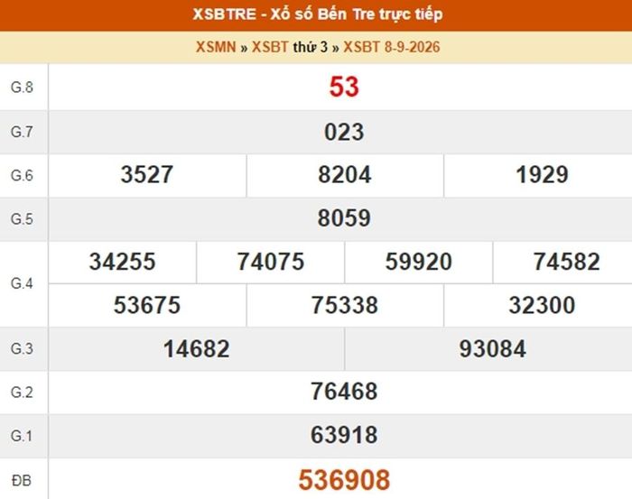 XSBTR 8/9, kết quả xổ số Bến Tre ngày 8/9/2026