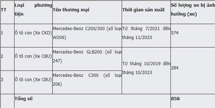 Danh sách bổ sung xe bị ảnh hưởng