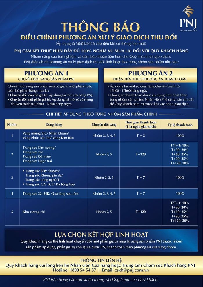 Phương án xử lý giao dịch thu đổi của PNJ áp dụng từ 30/9. Ảnh: PNJ.