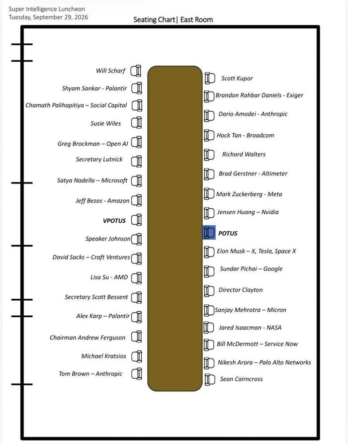  Sơ đồ chỗ ngồi trong bữa trưa ngày 29/9 giữa ông Trump và các lãnh đạo AI. Nguồn: Truth Social/Trump.