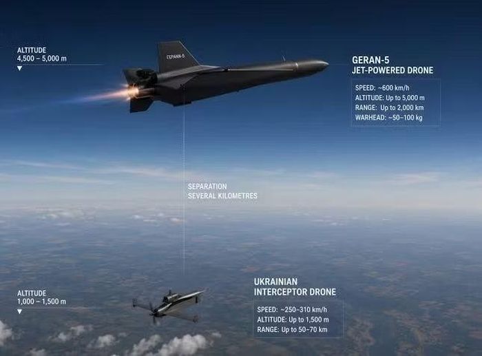 “Nga cũng bắt đầu sử dụng UAV phản lực mới thường xuyên hơn vào ban ngày. Ukraine cũng đang phát triển UAV đánh chặn chạy bằng động cơ phản lực, nhưng cần phải tìm ra giải pháp trước mùa đông, khi cường độ các cuộc tấn công trên không của Nga có thể gia tăng trở lại", tờ Sunday Times kết luận.