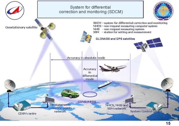 Một cải tiến mới nữa với UAV tấn công tầm xa của Nga, nhằm đối phó với các hệ thống tác chiến điện tử của Ukraine; đó chính là sử dụng phương pháp dẫn đường cho UAV tấn công tầm xa, tên lửa, bom lượn… mà không cần dùng tín hiệu vệ tinh. Đó chính là hệ thống Ariadna.