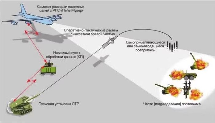UAV hoặc thiết bị khác nhận tín hiệu từ ít nhất ba điểm trên mặt đất với tọa độ đã biết và tính toán vị trí của nó dựa trên độ trễ tín hiệu. Vì không sử dụng định vị vệ tinh, nên tác chiến điện tử (EW) và giả mạo tín hiệu vệ tinh, không hiệu quả đối với hệ thống này.