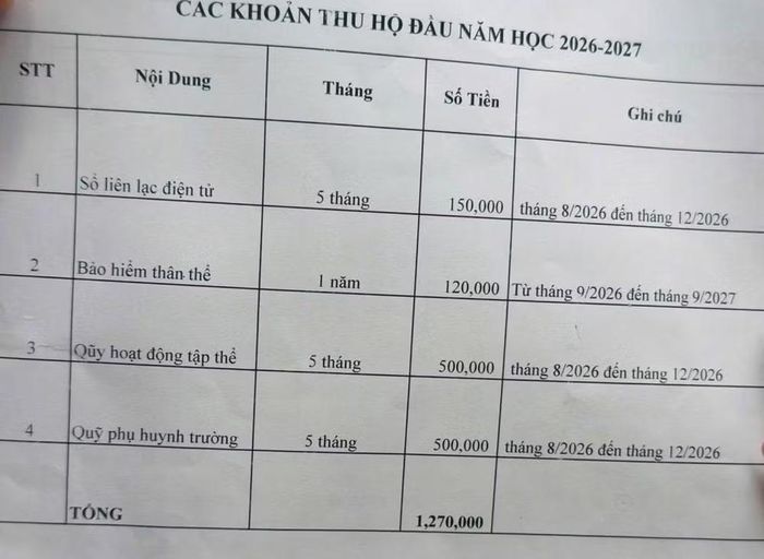 Bộ cũng thành lập 4 đoàn kiểm tra do các Thứ trưởng làm trưởng đoàn để làm việc với một số địa phương về sắp xếp mạng lưới trường, lớp, chuẩn bị năm học và các nội dung liên quan, trong đó có việc thực hiện quy định thu, chi và tình trạng lạm thu.