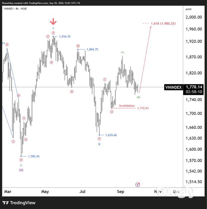 Nguồn dữ liệu: TradingView.
