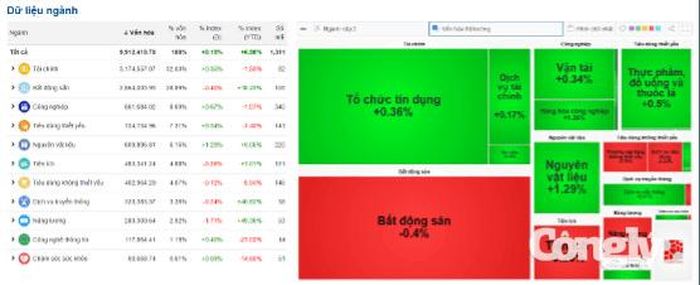 Nguồn dữ liệu: VietStock Finance.