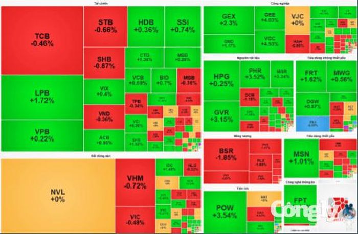 Nguồn dữ liệu: VietStock Finance.
