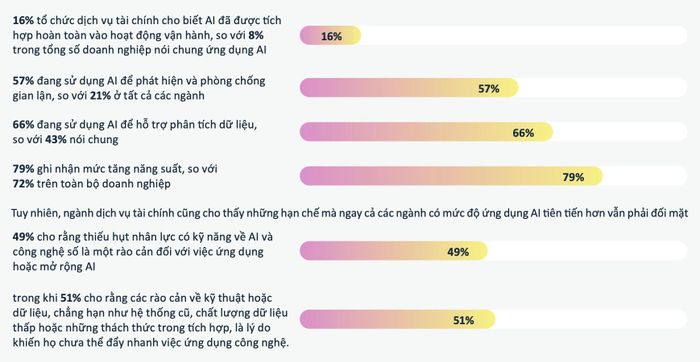Báo cáo Unlocking Vietnam's AI Potential 2026 do Amazon Web Services (AWS) và Strand Partners công bố. Ảnh: Việt Hưng