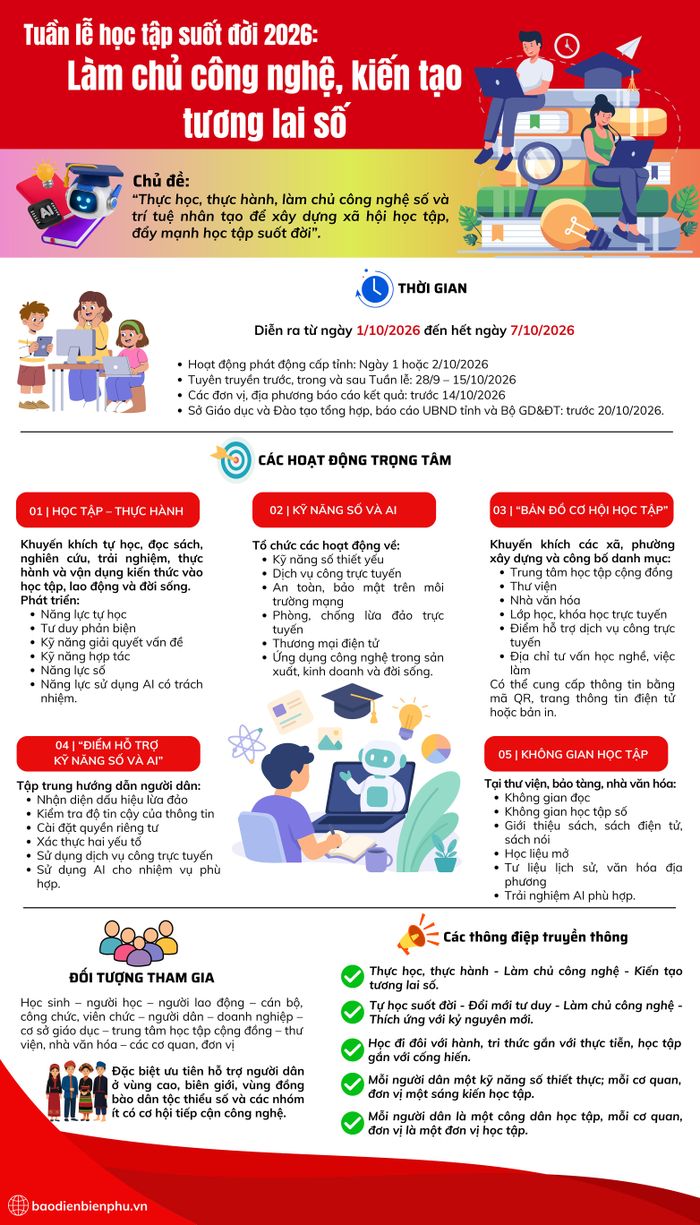 (Nguồn: Kế hoạch số 8590/KH-UBND ngày 28/9/2026 của UBND tỉnh về Tổ chức Tuần lễ hưởng ứng học tập suốt đời năm 2026 trên địa bàn tỉnh Điện Biên)