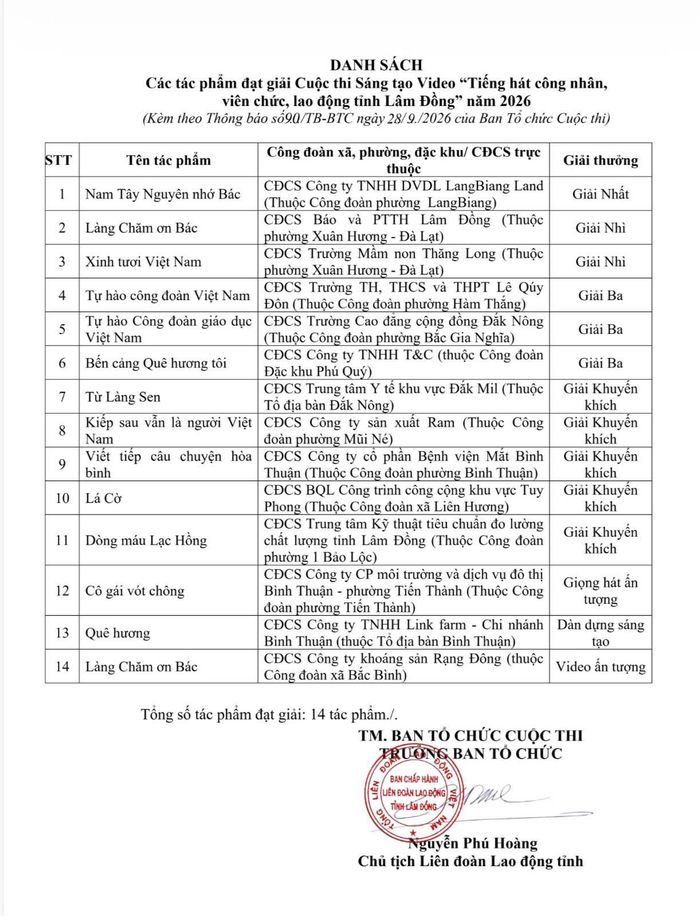 Danh sách 14 tác phẩm đoạt giải cuộc thi Sáng tạo Video “Tiếng hát công nhân, viên chức, lao động tỉnh Lâm Đồng” năm 2026