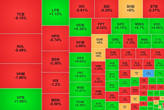 Biến động nhóm cổ phiếu lớn kết phiên 30/9. Nguồn: Vietstock Finance