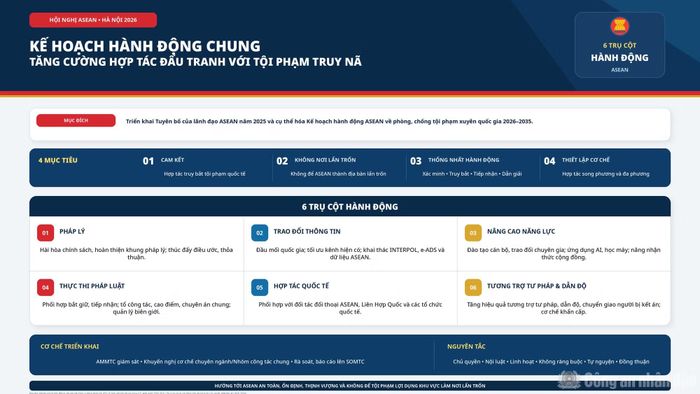 Hội nghị đã thông qua Tuyên bố chung và Kế hoạch hành động chung.