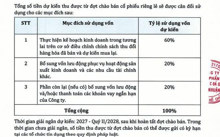 PNJ phát hành 550 triệu cổ phiếu riêng lẻ và chính thức điều chỉnh chính sách thu mua lại sản phẩm từ ngày 30/9.