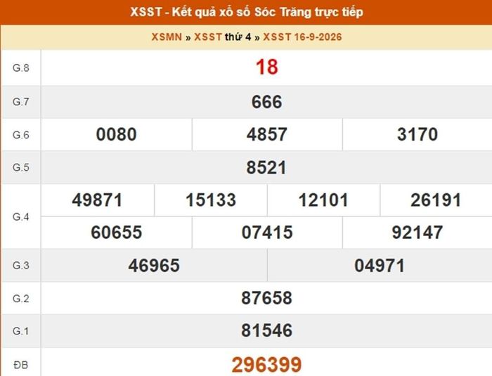 Kết quả xổ số Sóc Trăng ngày 16/9/2026