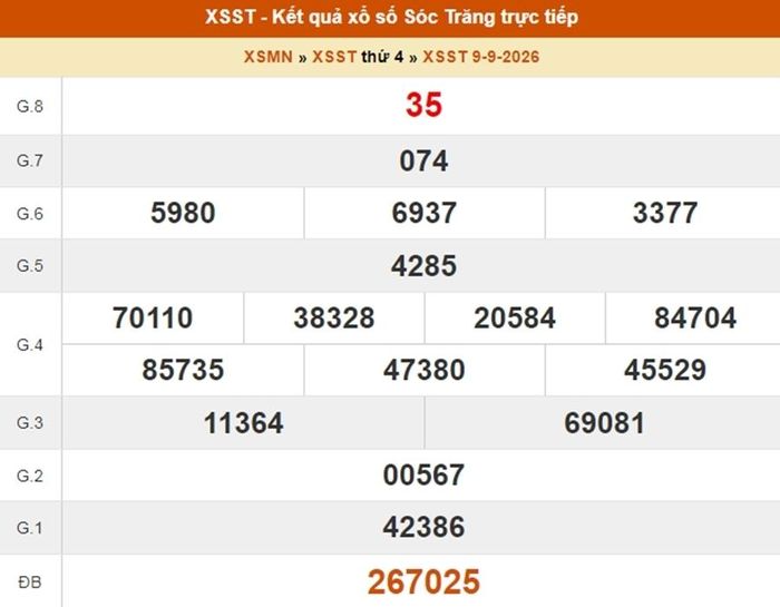 Kết quả xổ số Sóc Trăng ngày 9/9/2026