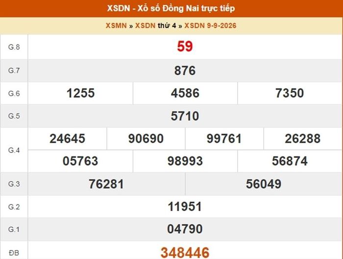  Kết quả xổ số Đồng Nai ngày 9/9/2026