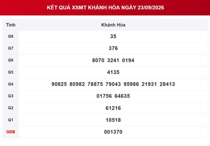XSKH 23/9, kết quả xổ số Khánh Hòa ngày 23/9/2026.
