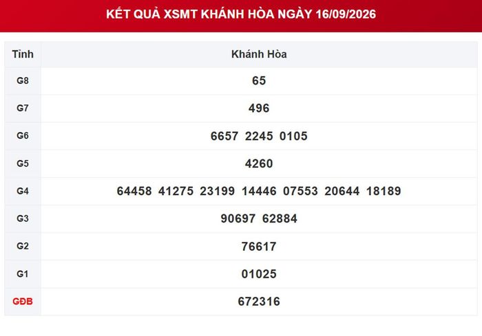 XSKH 16/9, kết quả xổ số Khánh Hòa ngày 16/9/2026.