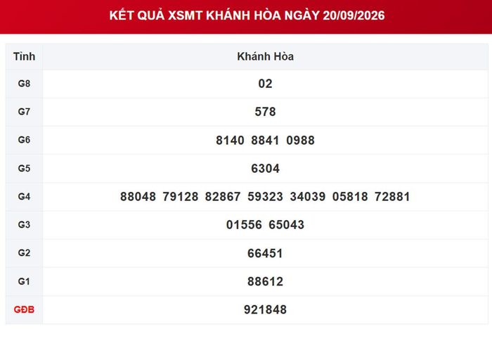 XSKH 20/9, kết quả xổ số Khánh Hòa ngày 20/9/2026.