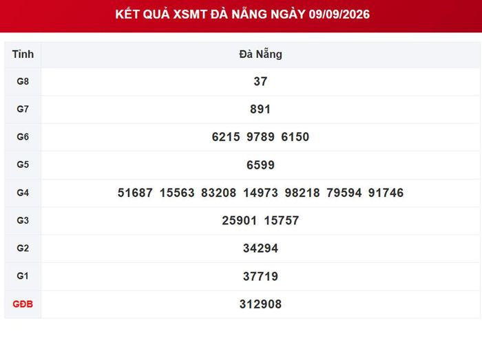 XSDNA 9/9, kết quả xổ số Đà Nẵng ngày 9/9/2026.