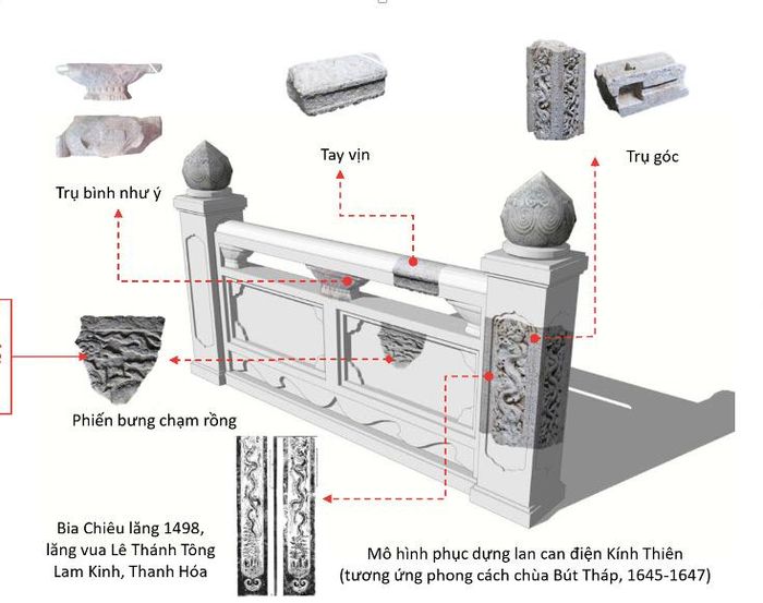Tái dựng hệ thống lan can đá từ mảnh vỡ của hiện vật khảo cổ học.