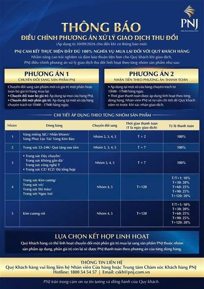 PNJ điều chỉnh chính sách thu mua, tăng lựa chọn cho khách hàng