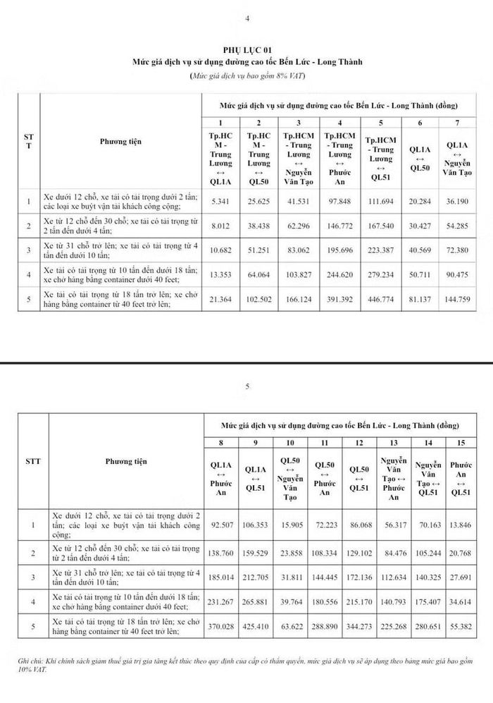 Mức phí cao tốc Bến Lức- Long Thành được thu từ 0h ngày 1/10