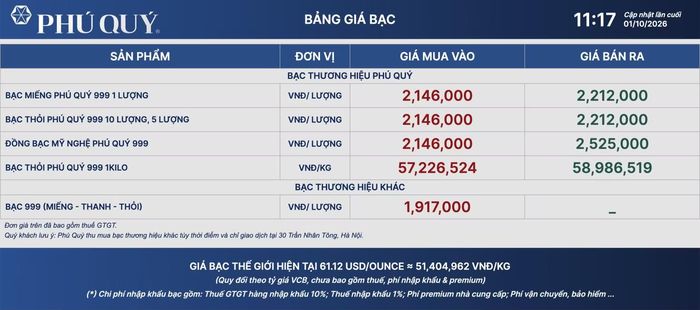 Tập đoàn Vàng bạc đá quý Phú Quý niêm yết giá bạc ngày 1/10. (Ảnh: giabac.phuquygroup.vn)