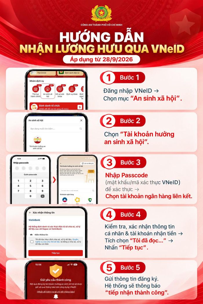  Công an TPHCM hướng dẫn người dân thực hiện 5 bước để nhận lương hưu qua qua ứng dụng VNeID. Ảnh: CATP 