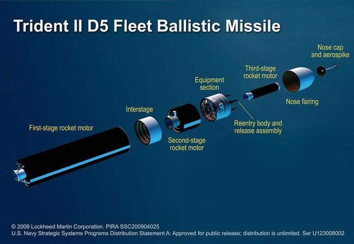 Các bộ phận của tên lửa đạn đạo phóng từ tàu ngầm Trident II D5.