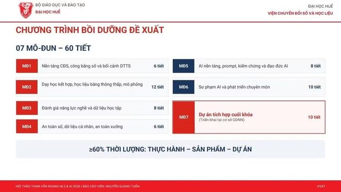Chương trình bồi dưỡng tích hợp gồm 7 mô-đun với tổng thời lượng 60 tiết dành cho nhà giáo vùng dân tộc thiểu số và miền núi.