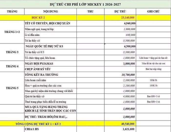 Dự trù chi phí lớp năm học 2026-2027. Ảnh: Phụ huynh cung cấp