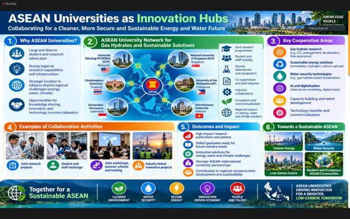 Slides trình bày của PGS.TS. Bhajan L. Rahanu, Đại học Công nghệ PETRONAS - UTP.