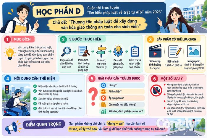 Hướng dẫn thực hiện Học phần D. Ảnh được tạo với sự hỗ trợ của AI.