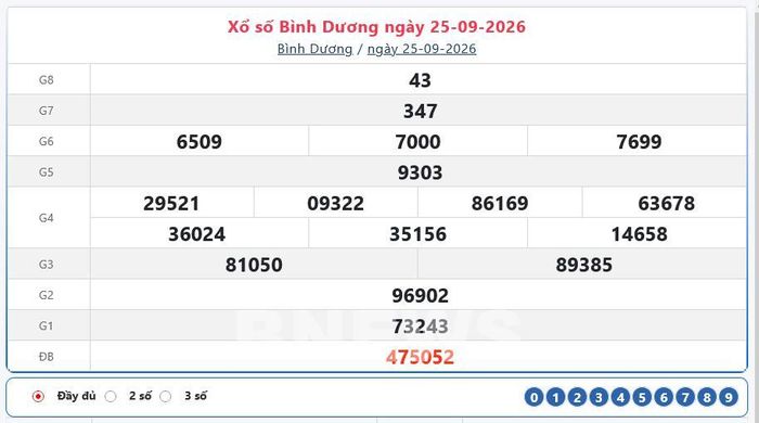 Kết quả xổ số Bình Dương ngày 25/9/2026