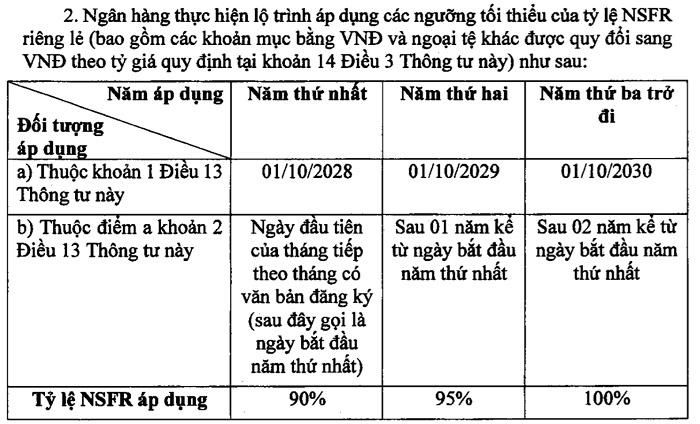 Nguồn: Thông tư 50/2026 của NHNN.
