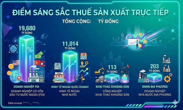 Điểm sáng các sắc thuế. 