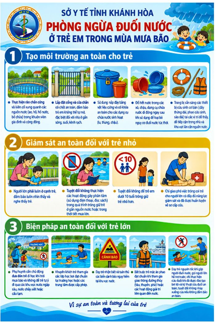 Infographic của Sở Y tế Khánh Hòa về phòng ngừa đuối nước ở trẻ em trong mùa mưa bão.